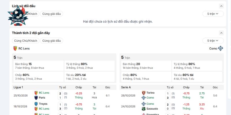 Tương quan lịch sử chạm trán giữa RC Lens vs Como