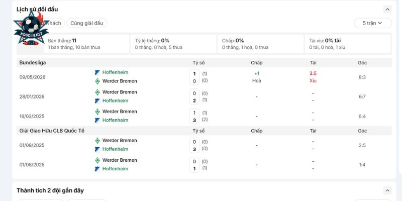 Lịch sử đối đầu trực tiếp giữa Werder Bremen vs Hoffenheim